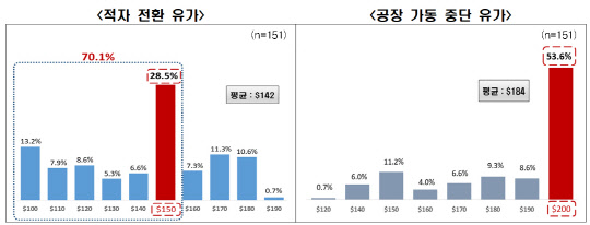 자료: 전국경제인연합회